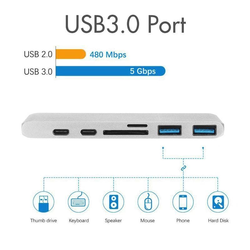 Original 7 IN 1 Multi-Function HUB Dual Type C To HDMI 4K Adapter USB 3.1 Charging Multi USB 3.0 Port High-Speed Card Reader Converter view 4