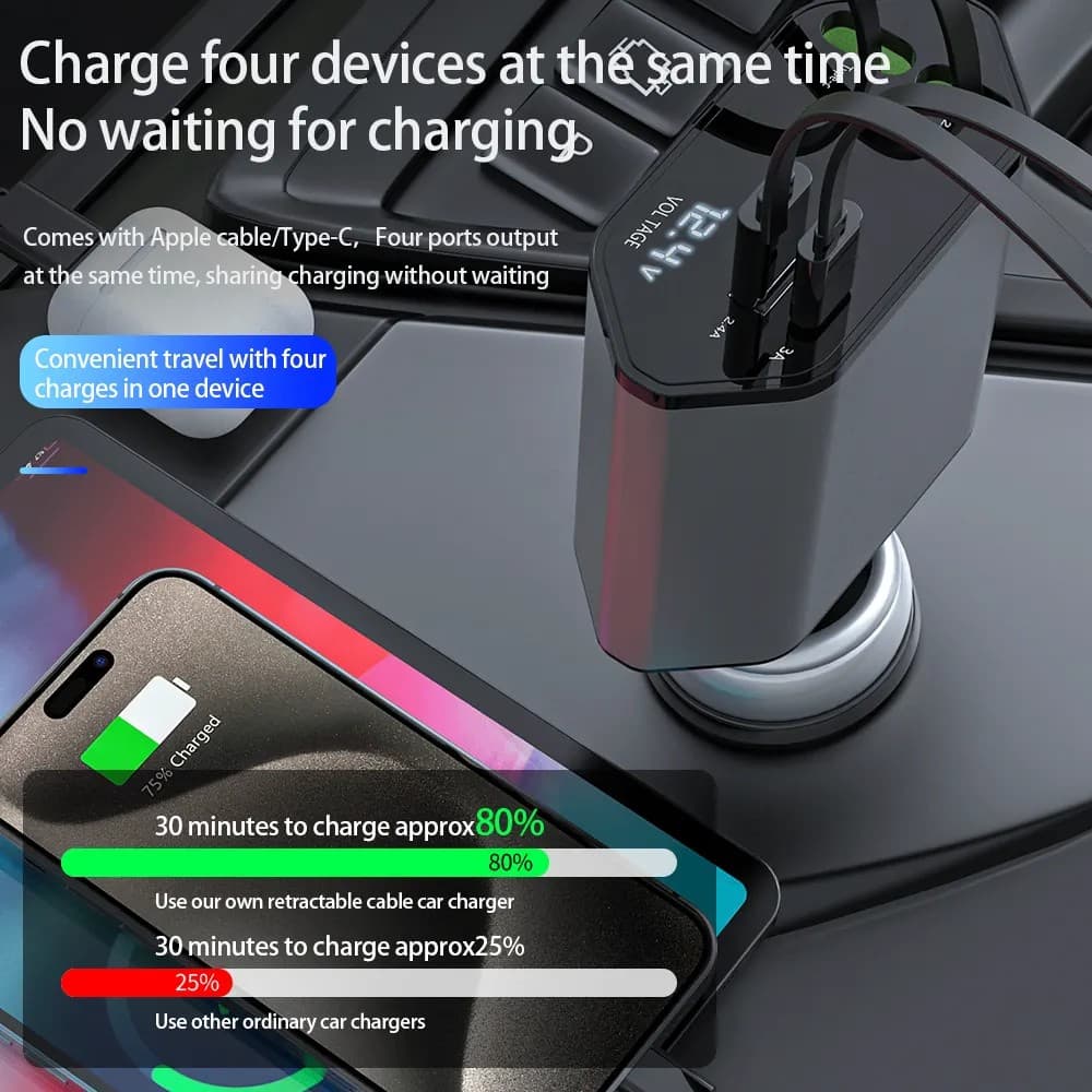 4 In 1 120W Retractable Cable Super Fast Charging Voltage Display Car Charger view 5