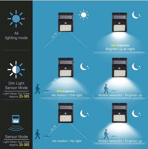 6COB Solar Energy Induction Lamp 96 LED With Motion Sensor view 2