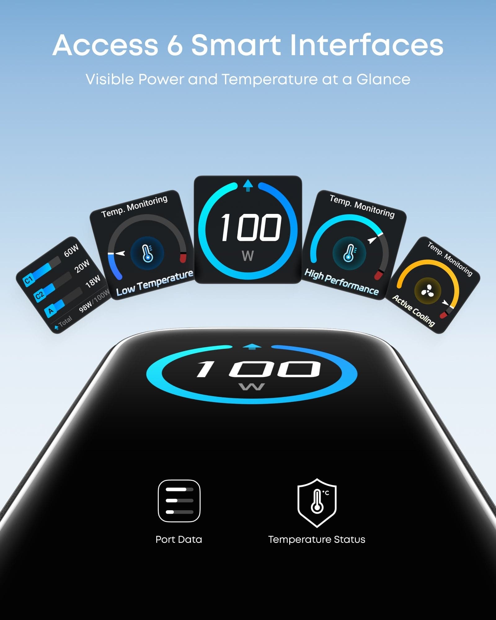 Anker B121B 100 Watt 3 Ports Smart Display Charger view 5