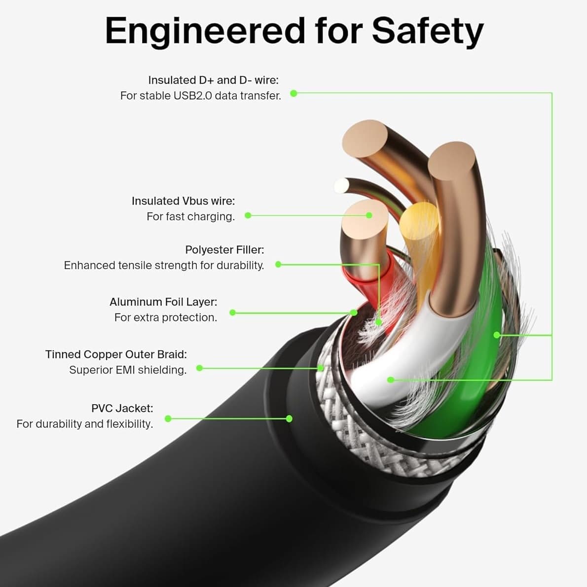 CMF Type C To C 65 Watt Super Fast Charging & Data Transfer Cable view 2