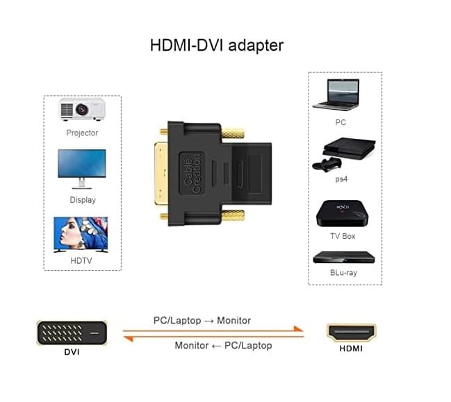 DVI To HDMI Adapter Converter view 2