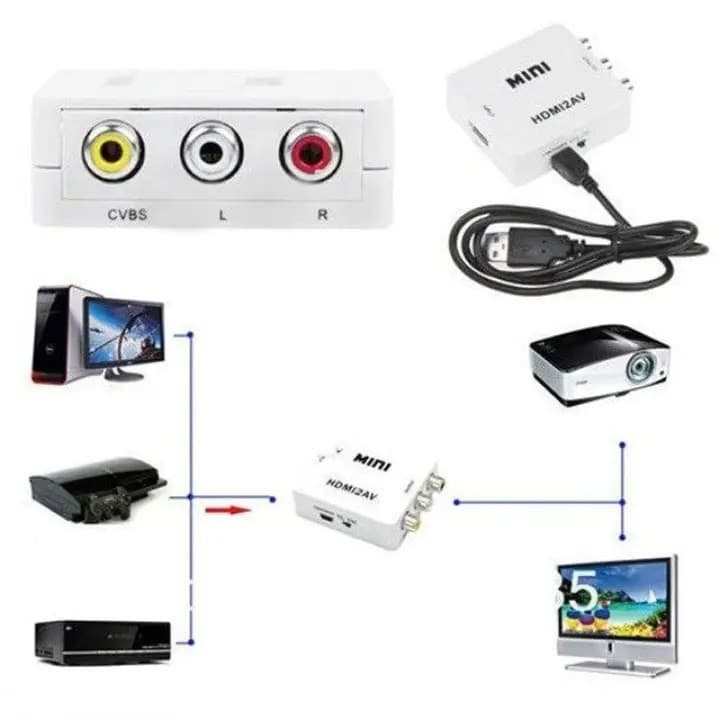 HDMI To AV Converter 1080p With 5V Usb Power RCA Video & LR Audio Out view 5