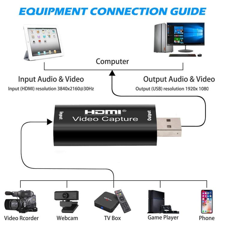 HDMI Video Capture Card 1080P HDMI To USB 2.0 For Live Streaming Broadcasting view 3