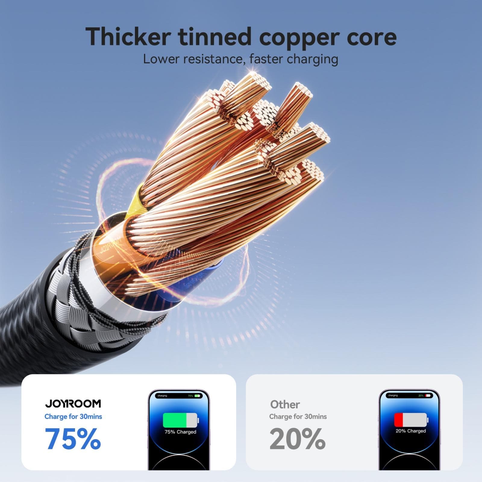 JOYROOM SA28 2 Meter Flash Series 30W Fast Charging Data Cable Type-C To Lightning view 3
