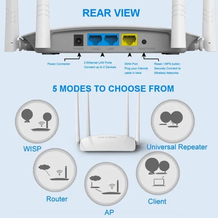 LB-Link BL-WR450H High Gain Wireless N Router 300Mbps | Smart WiFi Router, Repeater & Access Point with 4 Antennas view 3