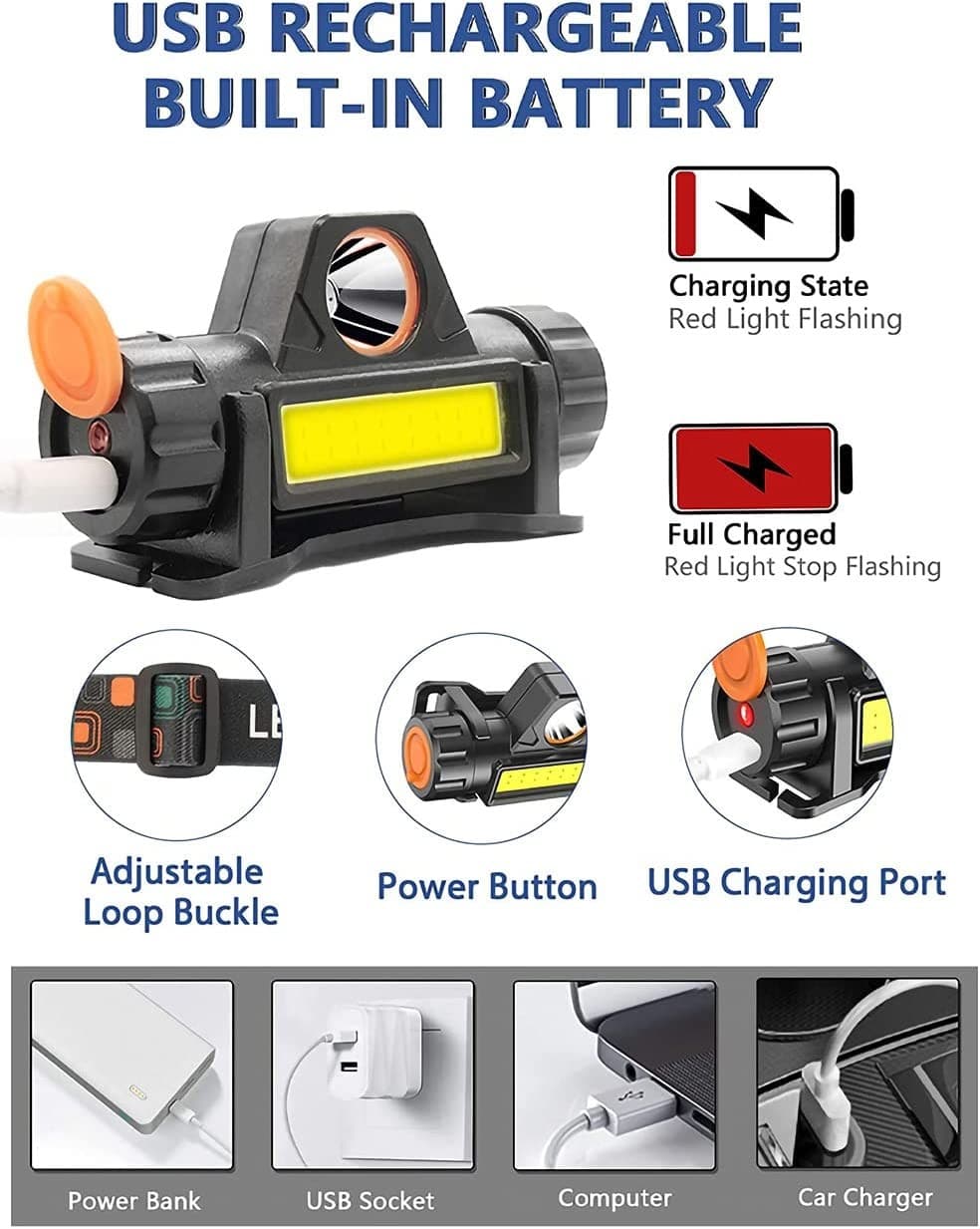 LED Rechargeable Flashlight Headlamp Headlight For Running Camping Hiking USB Rechargeable view 2