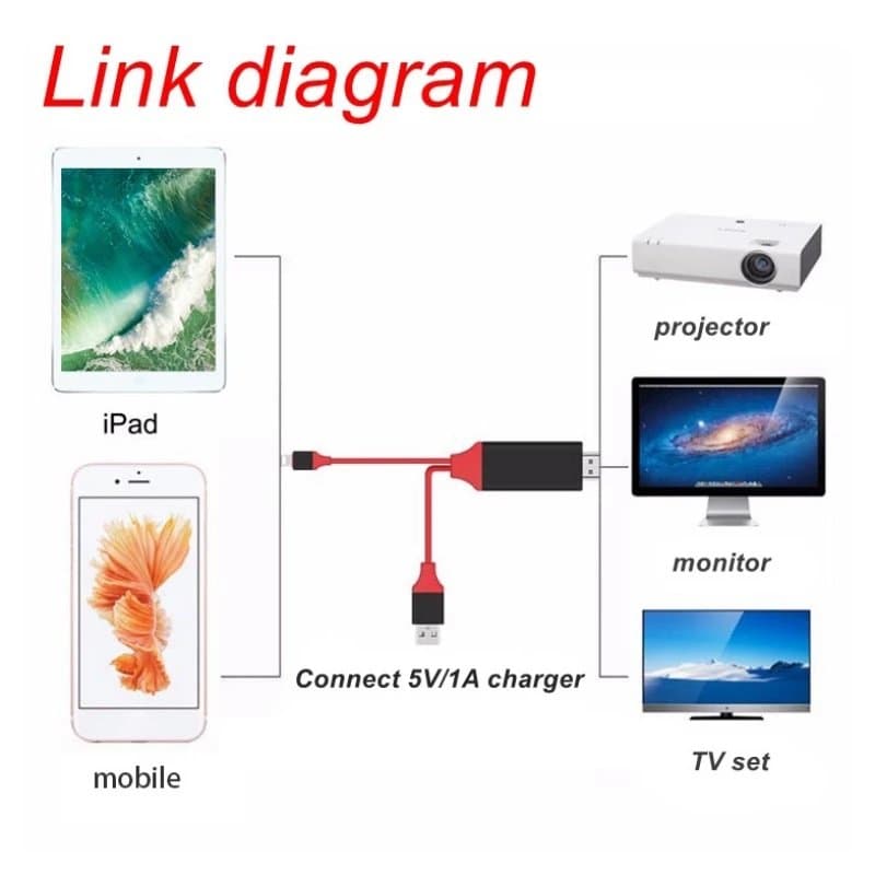 Lightning IPH To HDMI TV Cable For TV Projectors view 2