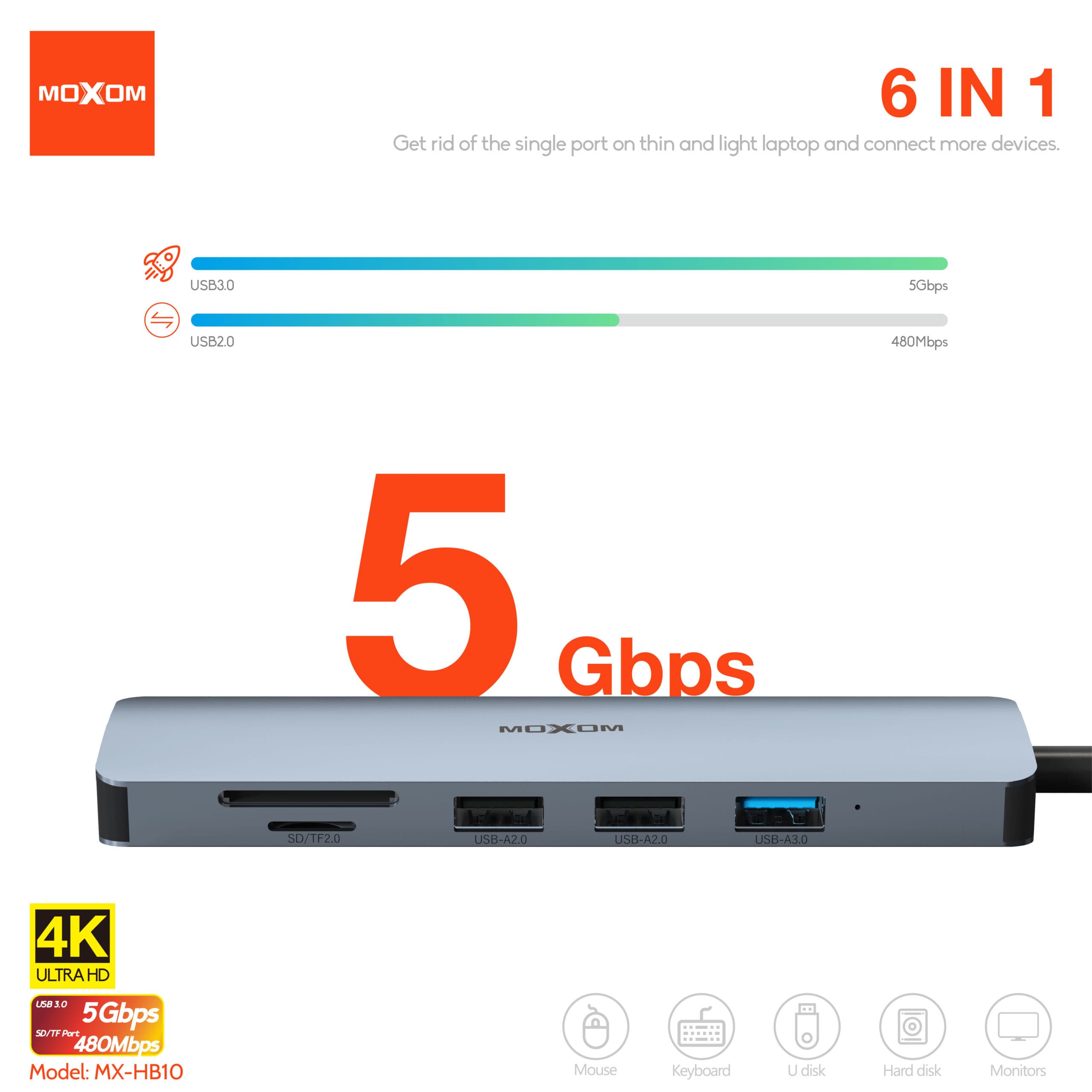 MOXOM MX-HB10 6 In 1 High Speed USB 3.0 Hub With HDMI 4K UHD Output view 3