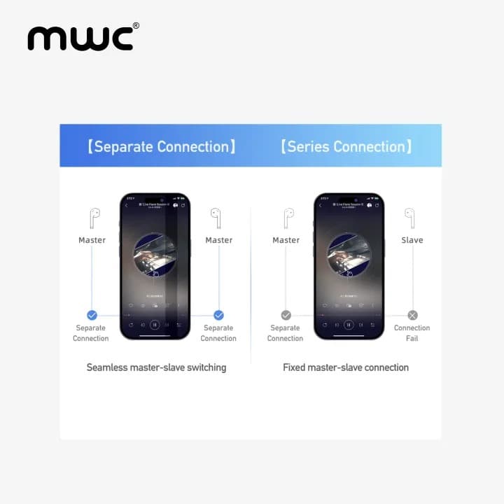 MWC Hero MT69 ENC AI Bluetooth 5.4 Gaming TWS EarbudsIPX6 Water Resistant 40H Playback view 5