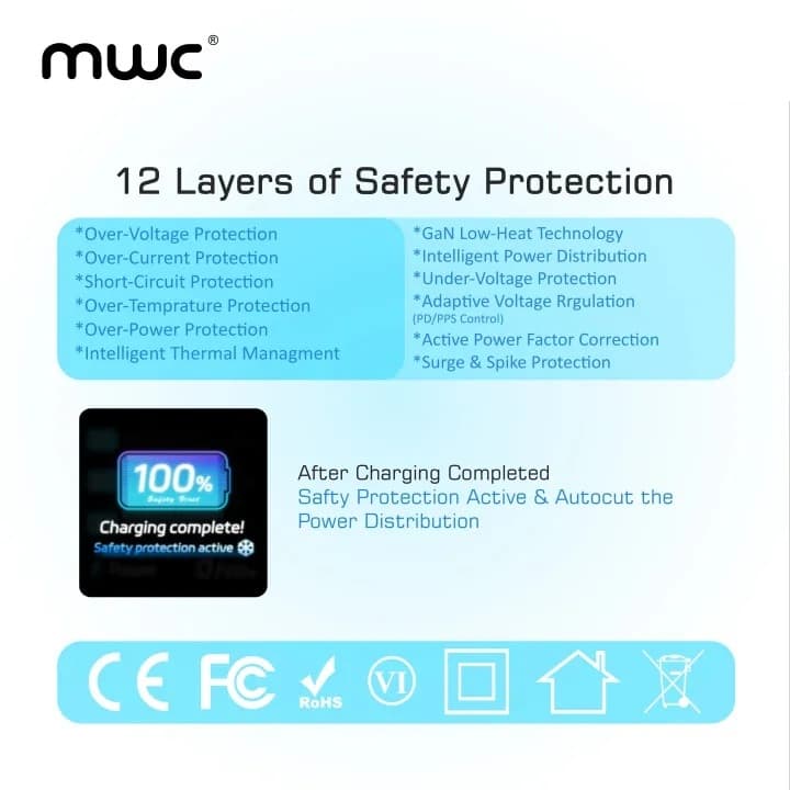 MWC MGF100 Pro 100W 3-Port Smart AI Premium GaN Charger With AI Display And Touch Control view 4