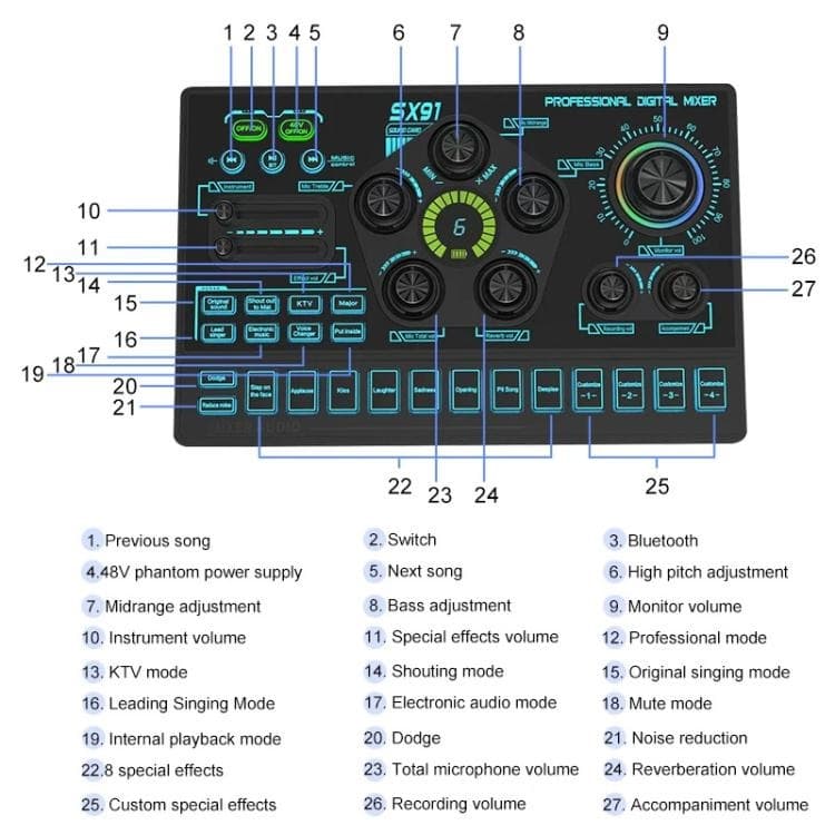 SX91 Multi‑function Professional Mixer Live Streaming Sound Card view 4