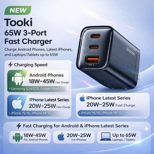 Toocki RX01 65W GaN Fast Charger 3-Port USB-C/A PD 3.0 & QC 4.0 Adapter view 3