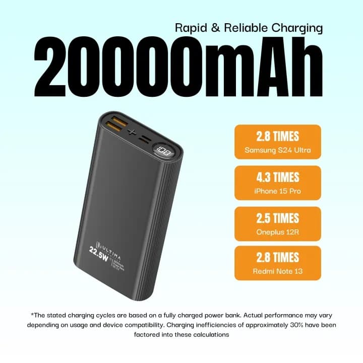 Ultima Turbocharge 20K 20000mAh Power Bank 22.5W Fast Charge Metal Body LED PD QC3.0 view 4