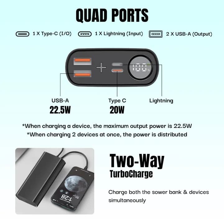 Ultima Turbocharge 20K 20000mAh Power Bank 22.5W Fast Charge Metal Body LED PD QC3.0 view 2
