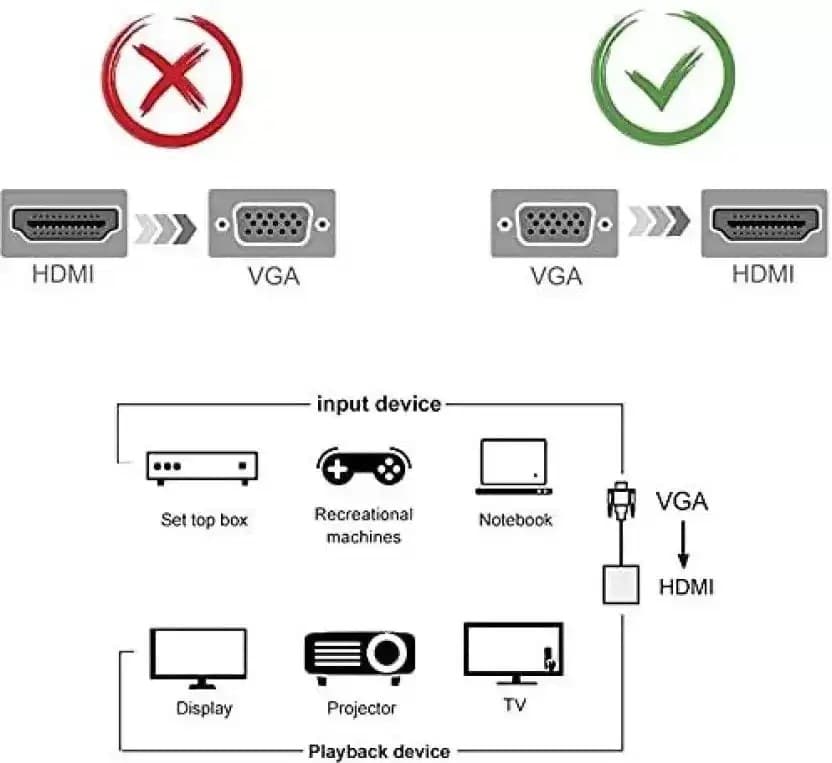 VGA To HDMI Converter Adapter With Audio view 2