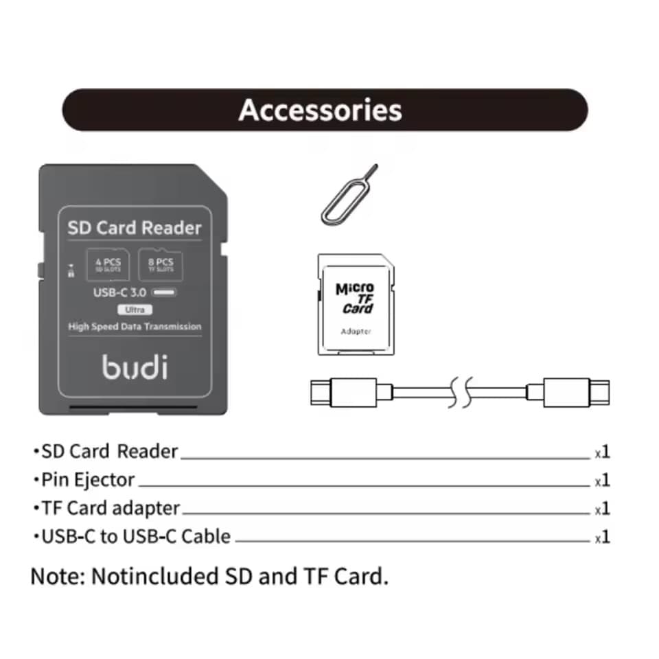 BUDI SD/TF Card Reader with SD Card Appearance Design 4 SD Slots & 8 TF Slots New Multifunctional High-Speed Memory Card Reader — image 2