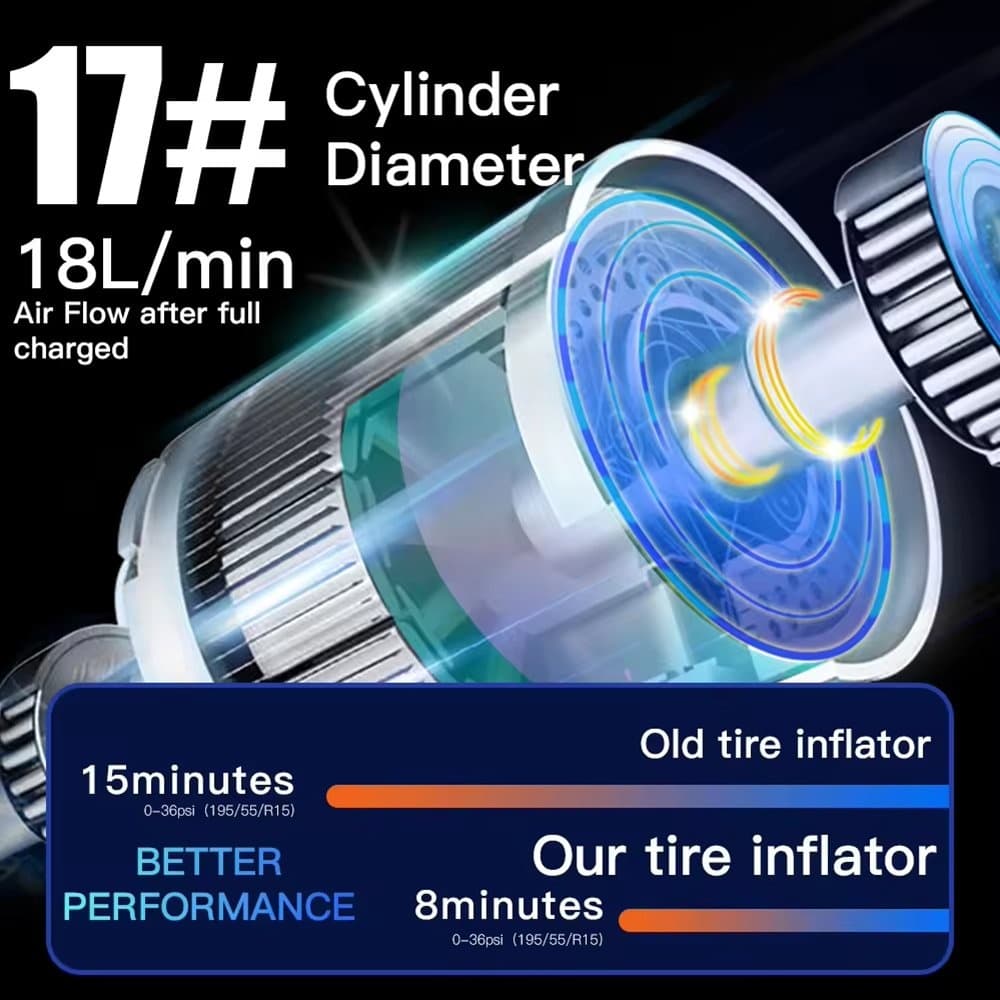 CZK5641 Smart Cordless Dual Digital Car Air Pump With Power Bank Feature And LED Light — image 5
