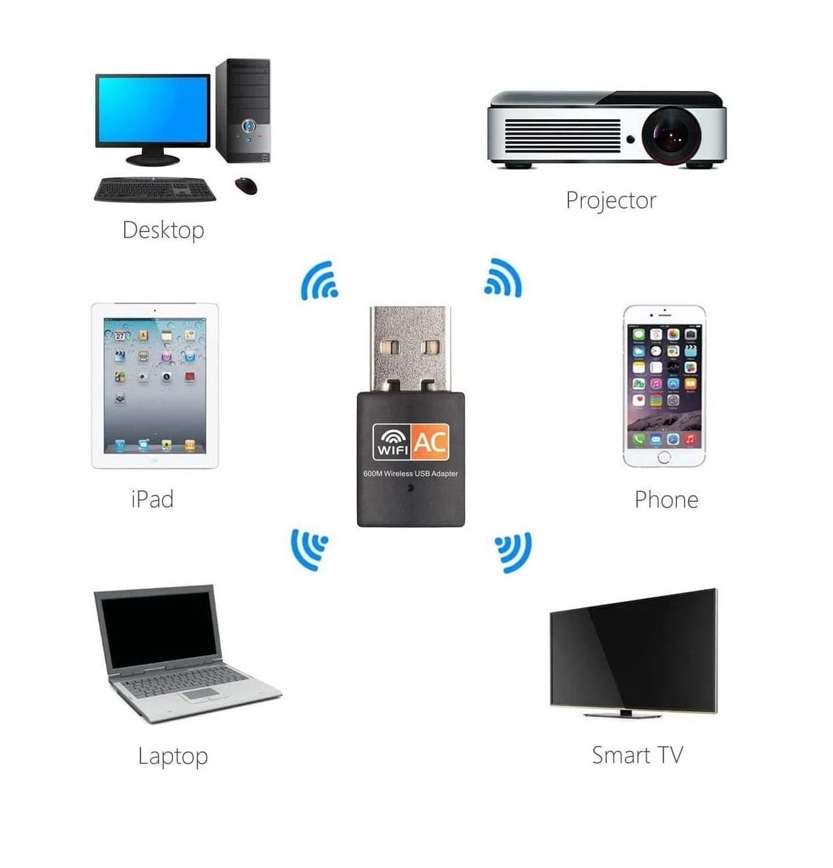 Dual Band High‑Speed 600 Mbps USB Wi‑Fi Wireless Adapter 2.4/5GHz — image 2
