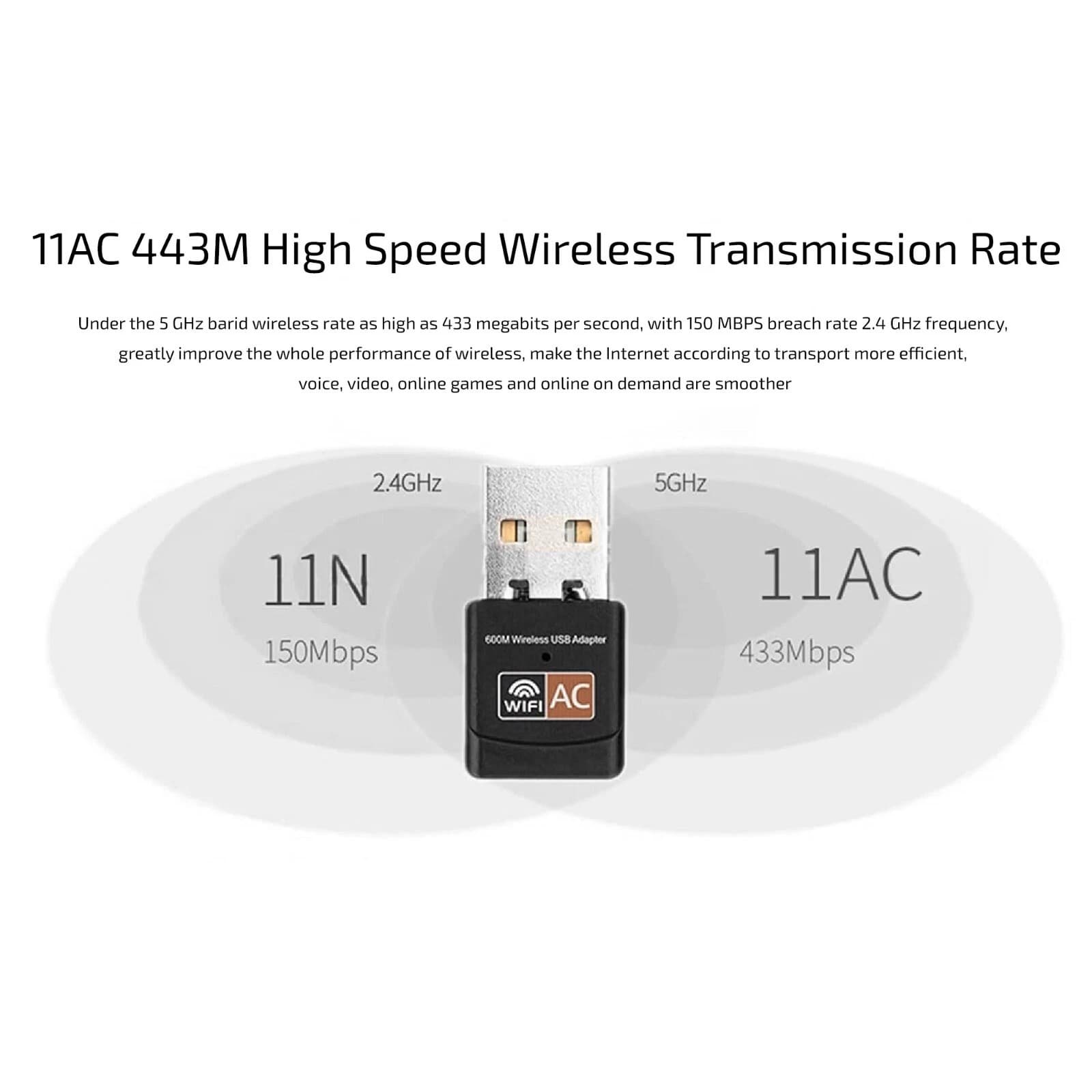 Dual Band High‑Speed 600 Mbps USB Wi‑Fi Wireless Adapter 2.4/5GHz — image 3
