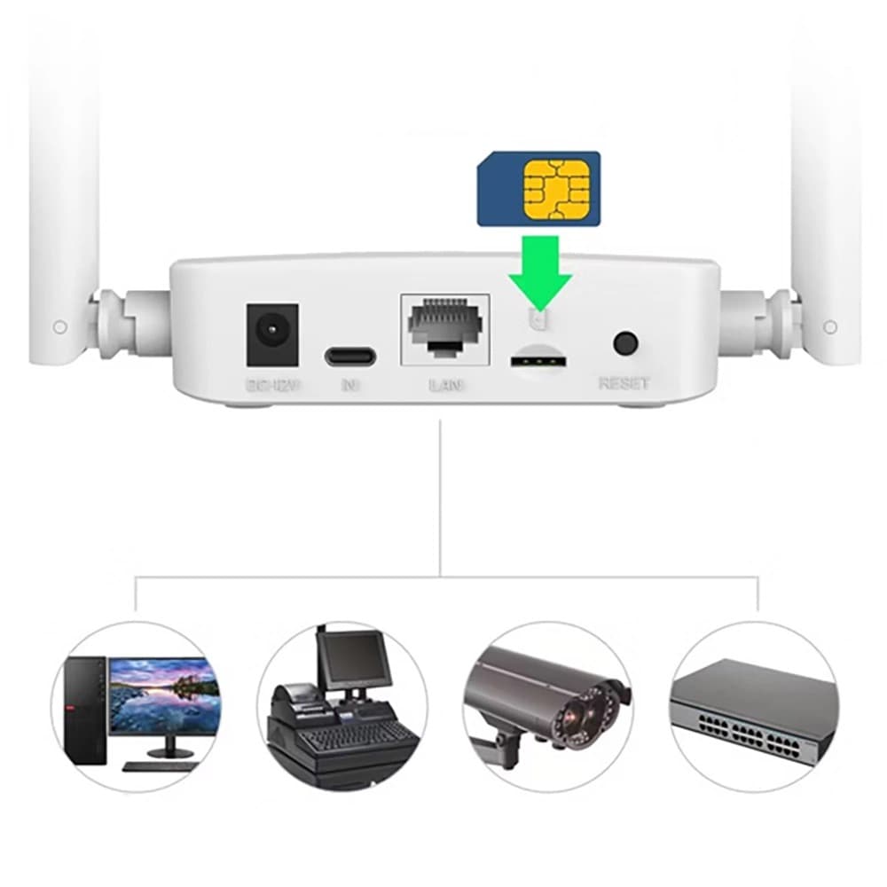 LB-LINK CPE600EU AX300 USB-C Wi-Fi 6 LTE 4G Router With Sim Support — image 2