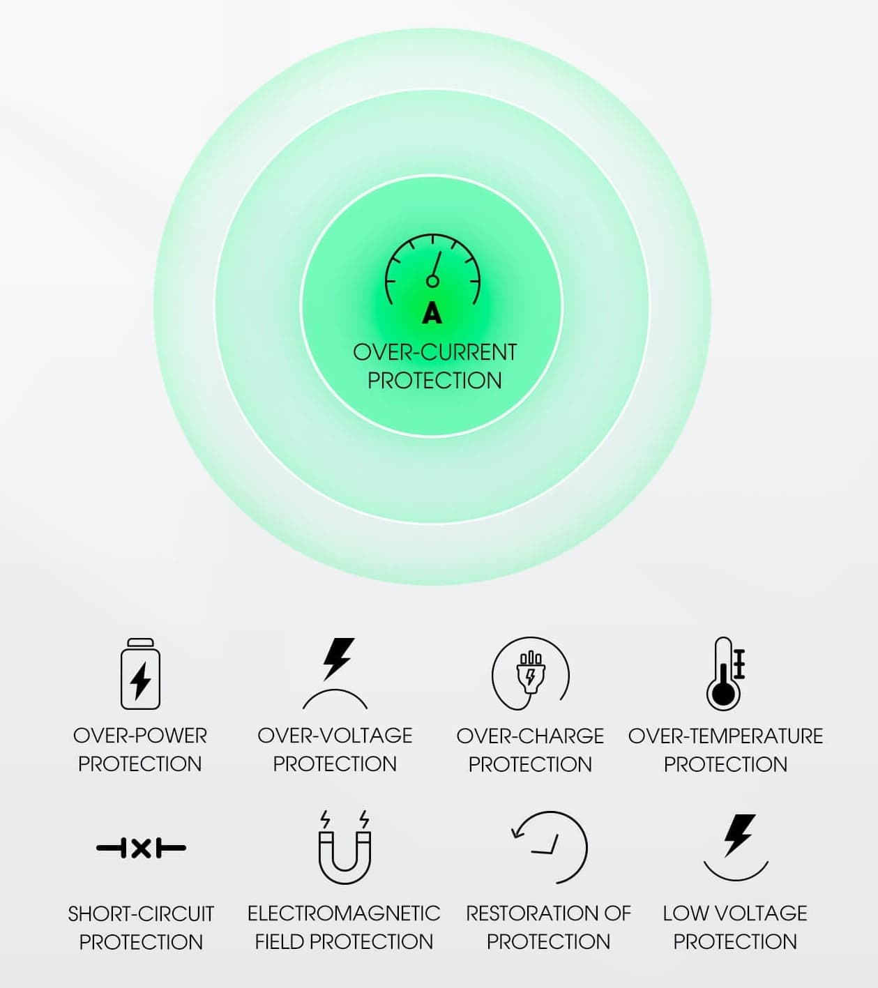 LDNIO PQ28 Ultralight 5000 mAh 15W Wireless Fast Powerbank — image 5