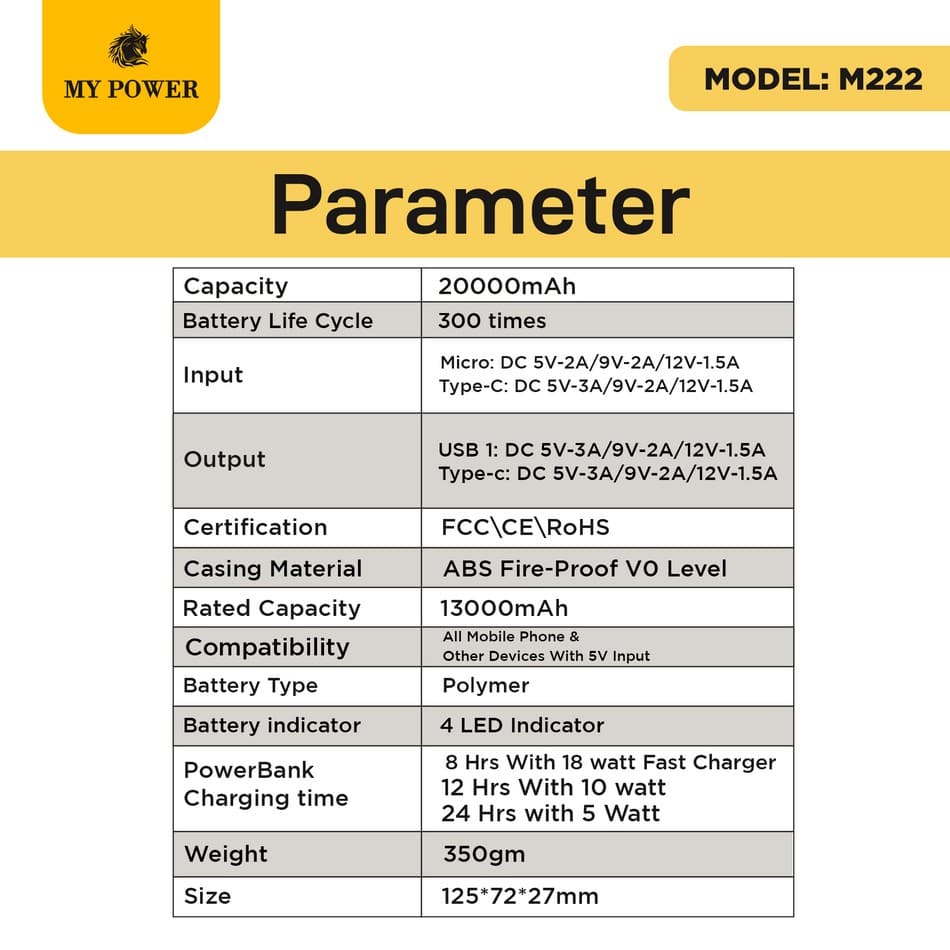 My Power M222 20000mah 20watt Powerbank — image 4