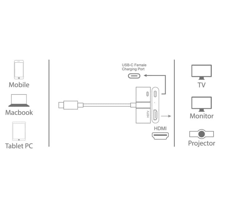 Onten OTN 9592A USB-C To 4K UHD HDMI With PD Adapter — image 2