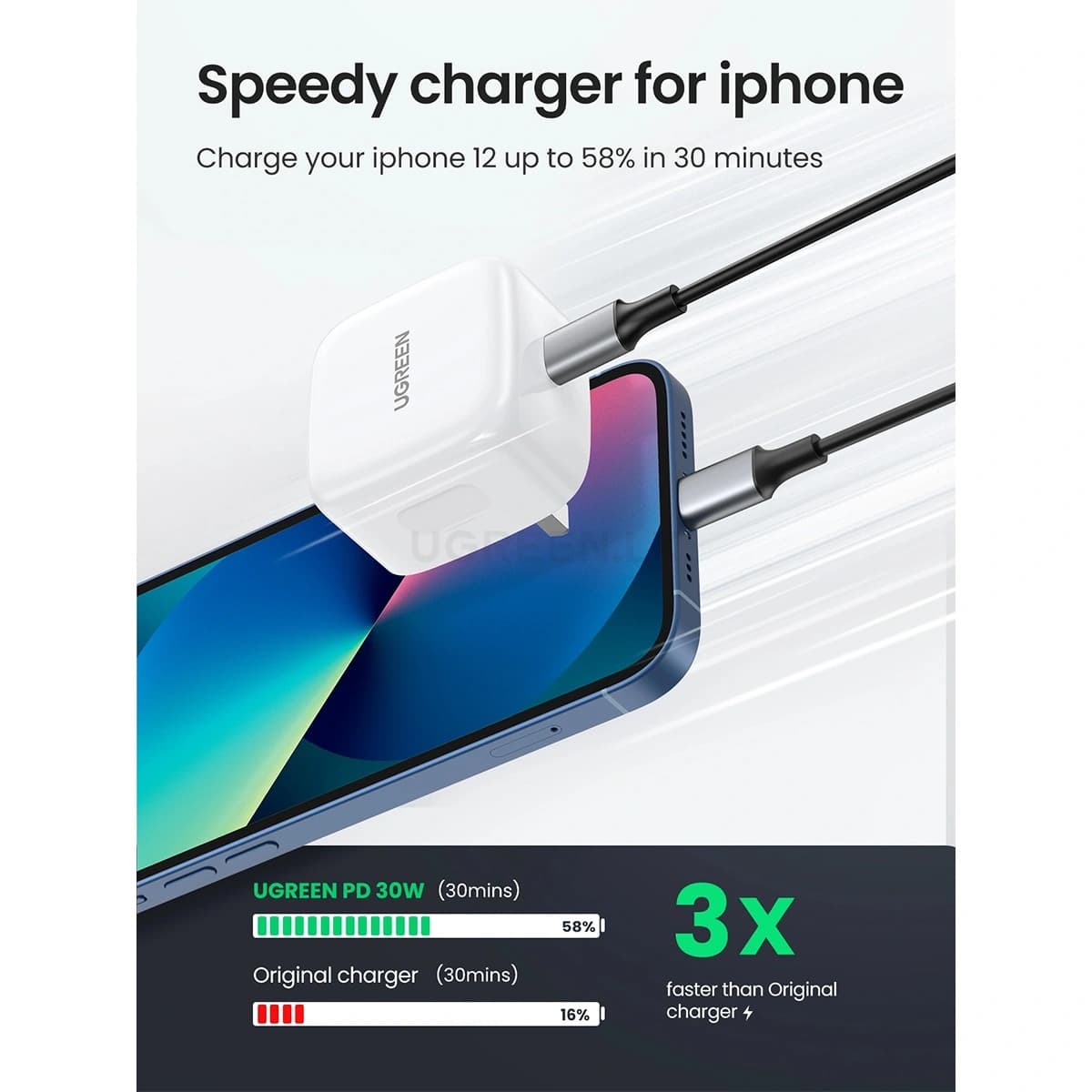 UGREEN CD127 PowerLite 30W Charger | PD Fast Charging UK Plug — image 5