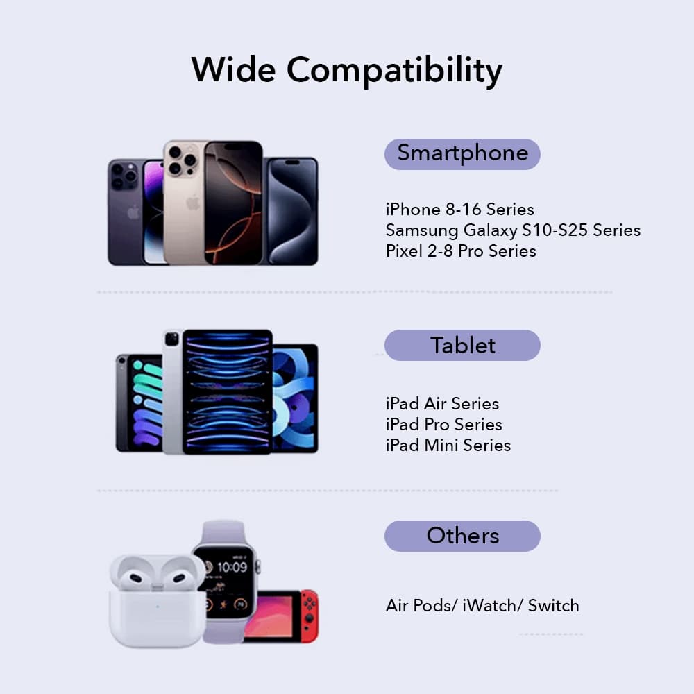 Ultima Rapid 30 | 30W PD GaN Charger (CE/FCC Certified) — image 3
