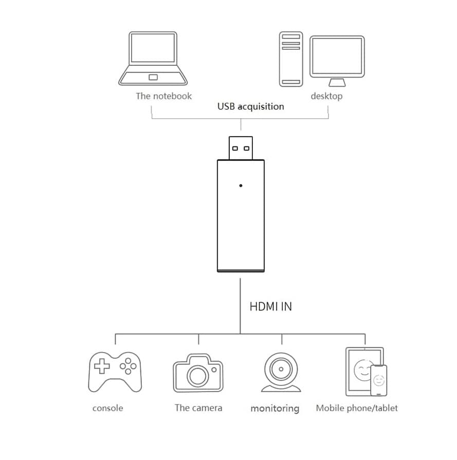 USB To HDMI Video Capture Card 1080P HD — image 3